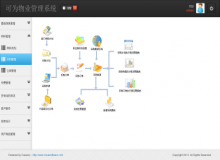 诺怀云物业管理系统